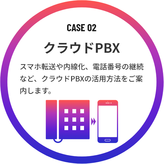 クラウドPBX