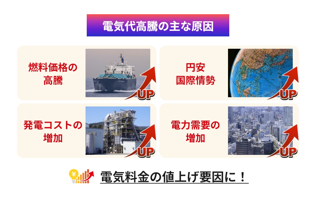 電気代高騰の主な原因とは？今起きている背景を解説