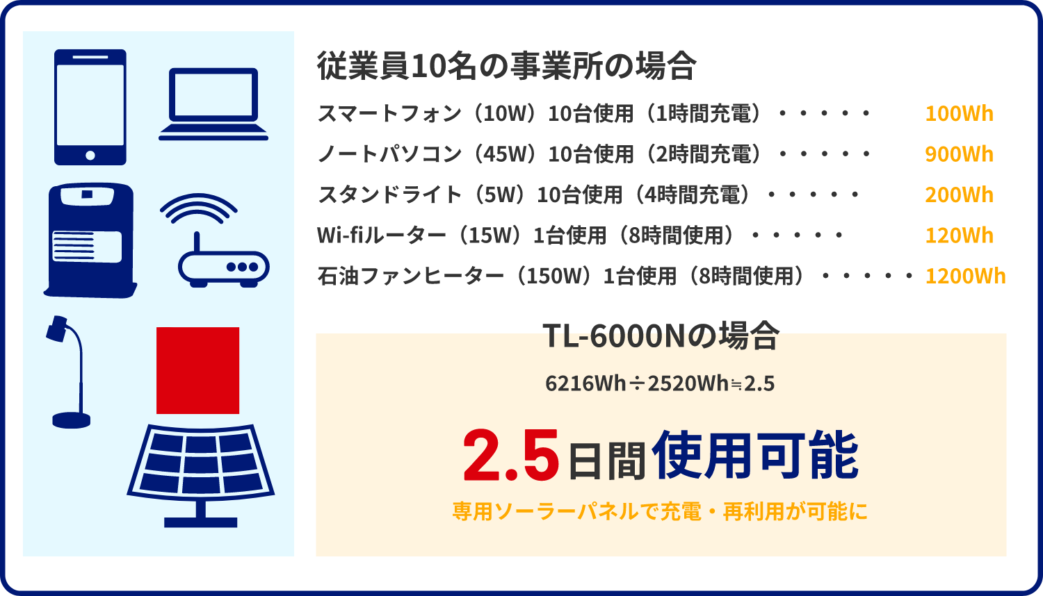 使用イメージ