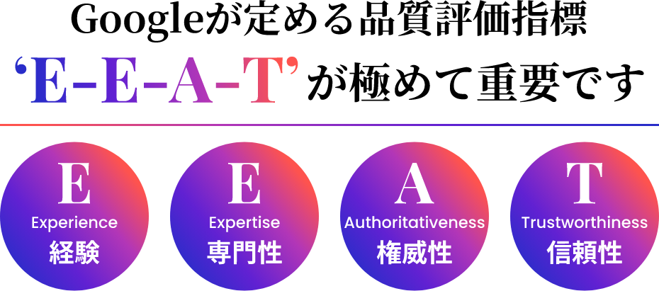 Googleが定める品質評価指標　E-E-A-T　経験・専門性・権威性・信頼性