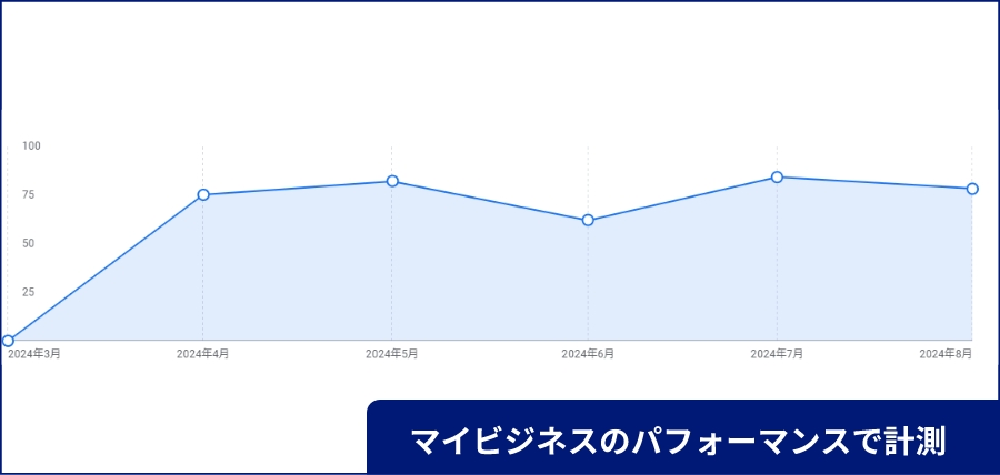 マイビジネスのパフォーマンスで計測